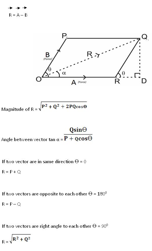 What Is The Law Of Parallelogram Of Two Vector Additions 9849